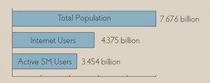 Social media use statistics